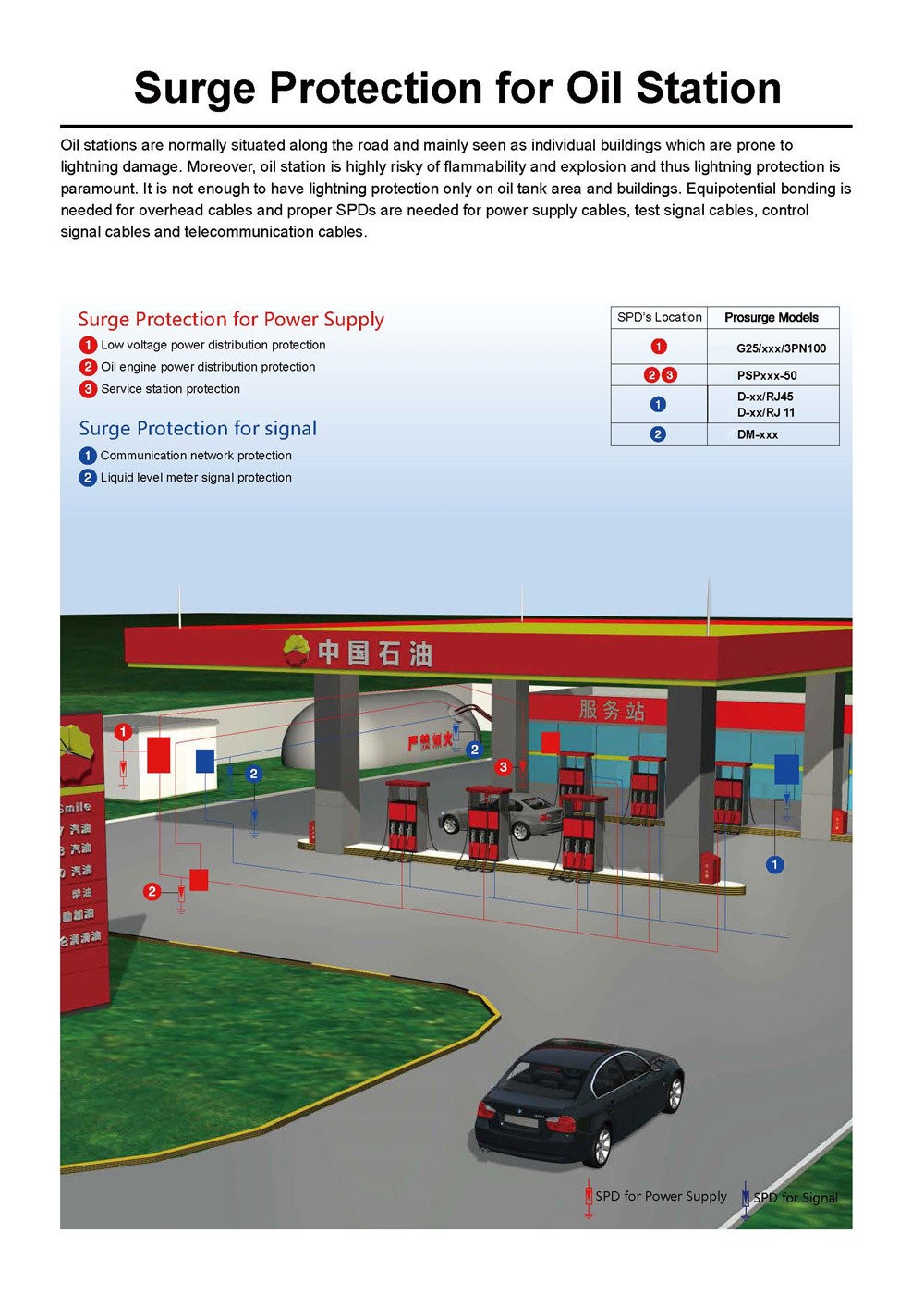 Giải pháp chống sét cho Trạm Xăng dầu
