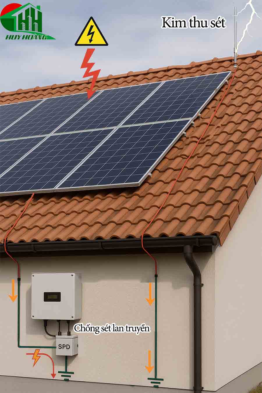 Chống Sét Cho Hệ Thống Điện Mặt Trời Có cần không