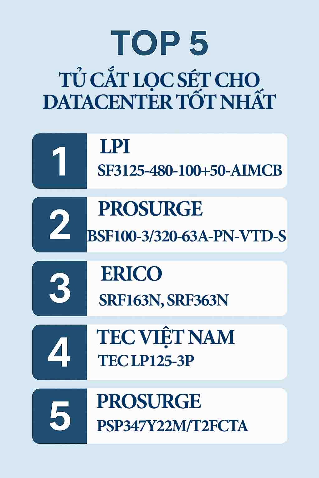 Top 5 Tủ Cắt Lọc Sét Cho DataCenter
