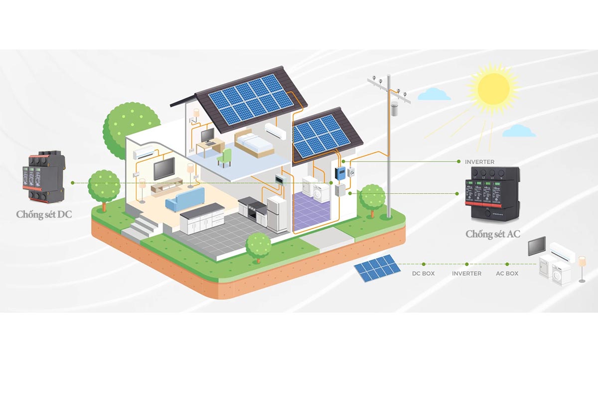 CB Chống Sét Là Gì? Công Dụng Và Nguyên Lý Hoạt Động Chi Tiết, Tủ điện solar là gì