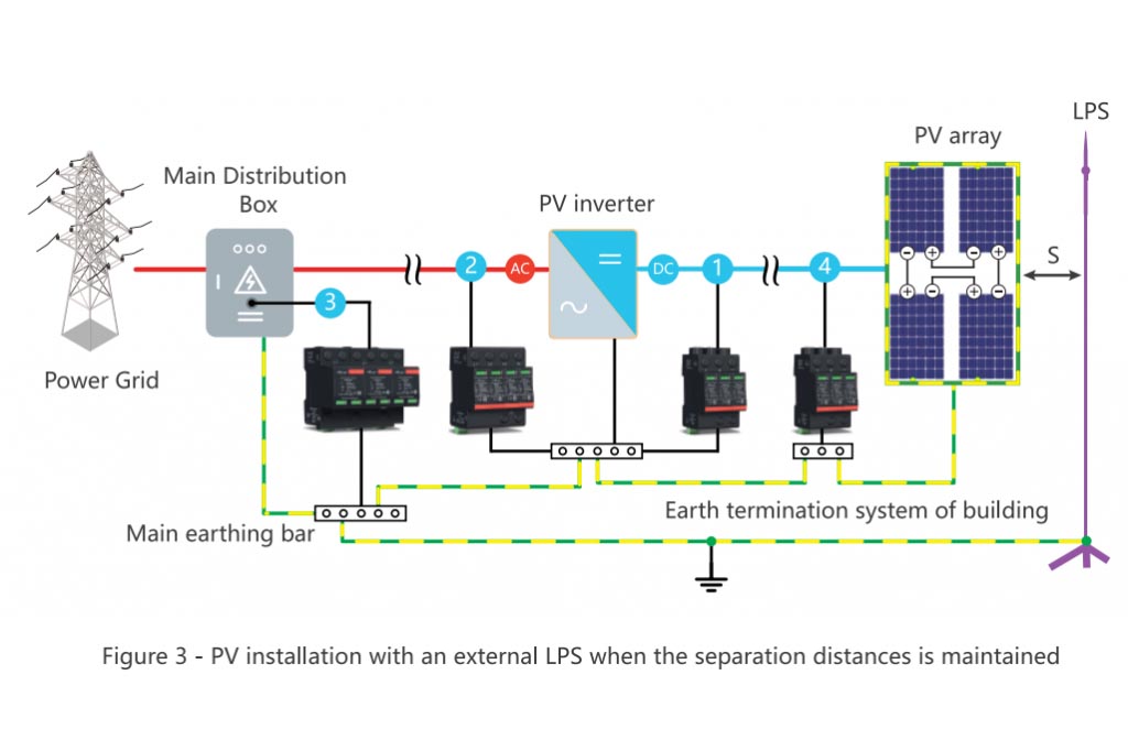 Thiết Bị Chống Sét AC DC Prosurge